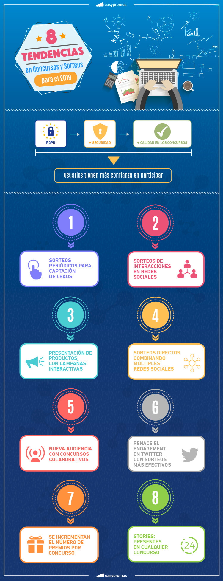 infografia_tendencias2019