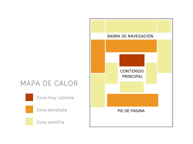 mapa calor web
