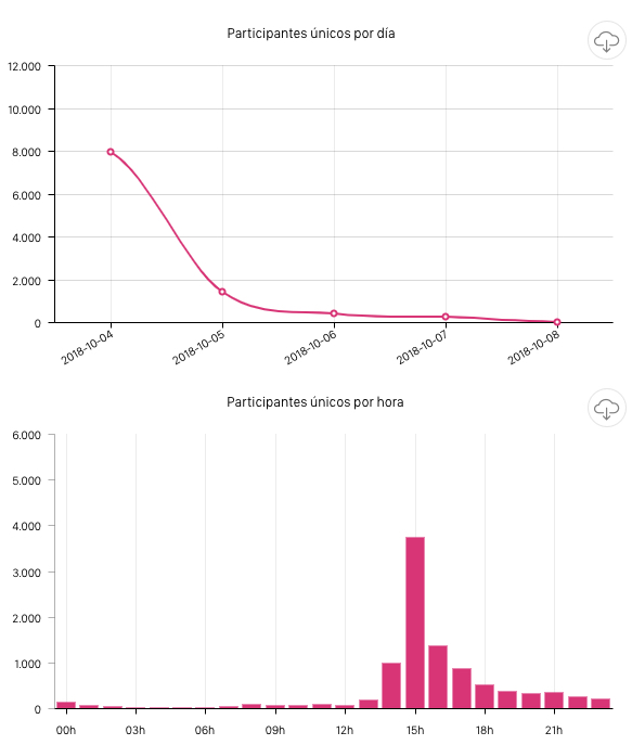 Participantes_unicos_dia_hora_estadisticas_avanzadas