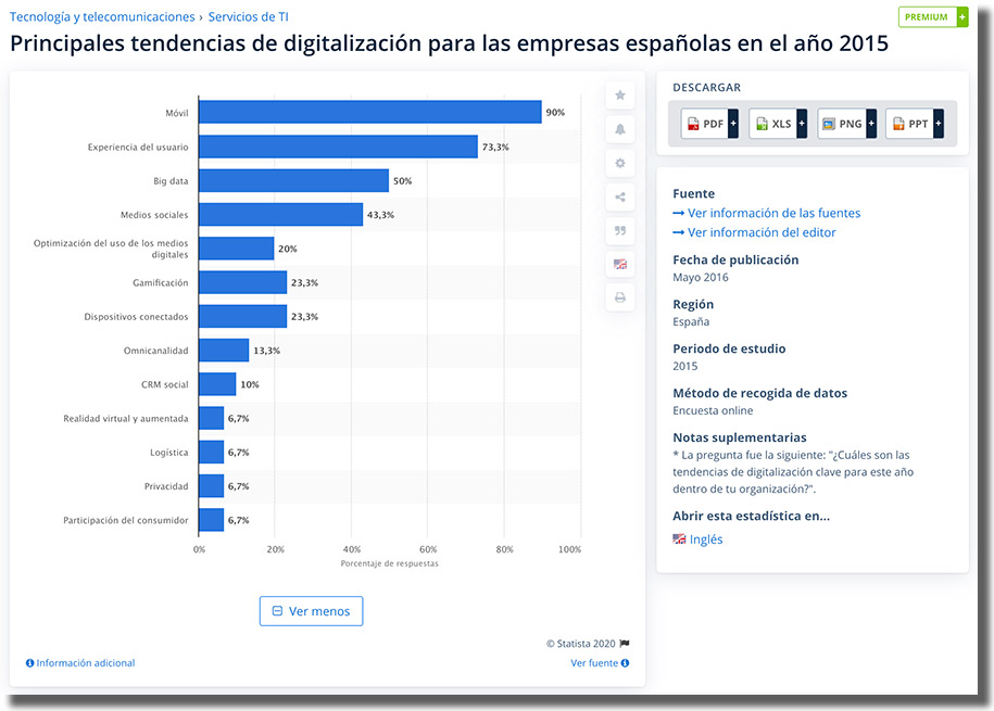 principales tendencias de digitalización para las empresas