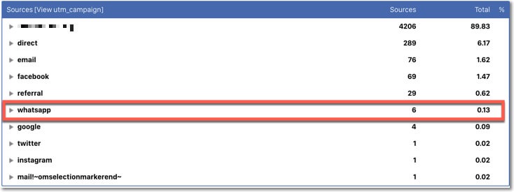 statistics page from an easypromos promotion