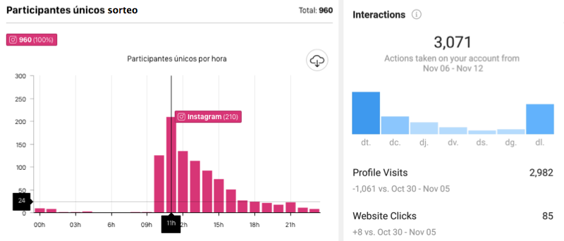 analizar_estadisticas_instagram