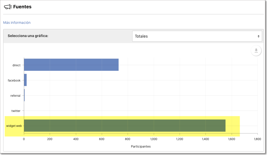 fuente leads con ruleta web