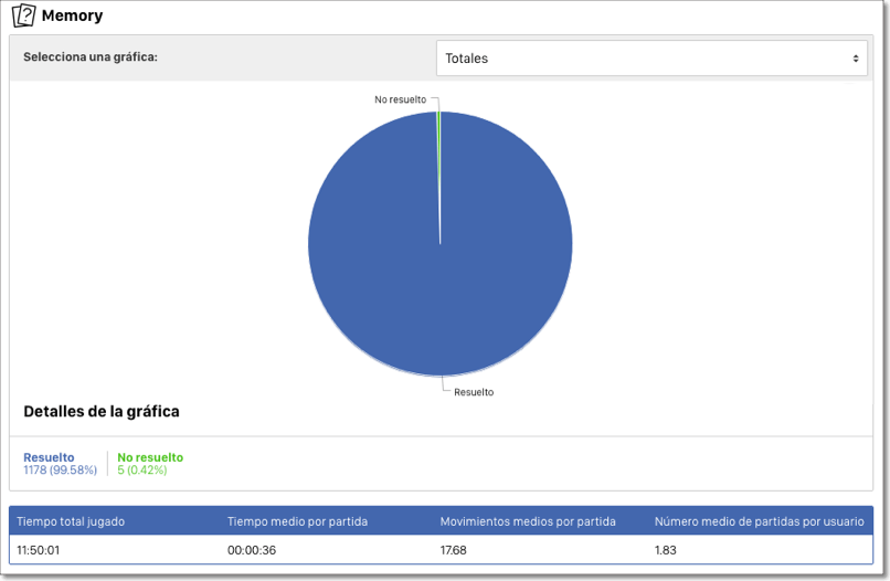 tiempo jugado impacto marca